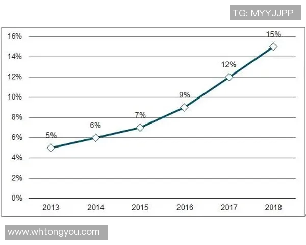 足球球星全方位能力数据分析 六边形图呈现个人综合实力